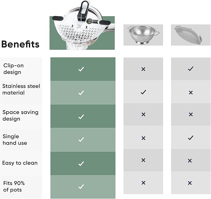 Kitchen Strainer & Pot Drainer Clip-On Stainless Steel Colander for Pots & Pans (6.3-9.8 in / 16-24 cm) | Universal Fit Pasta & Noodle Strainer | Hands-Free Swiss Design, Dishwasher-Safe