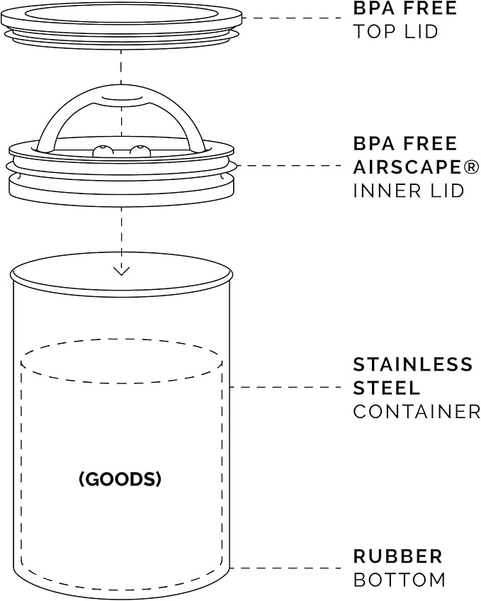 Planetary Design Airscape Stainless Steel Coffee Canister | Food Storage Container | US Patented Airtight Lid | Push Out Excess Air Preserve Food Freshness (Medium, Matte Yellow)