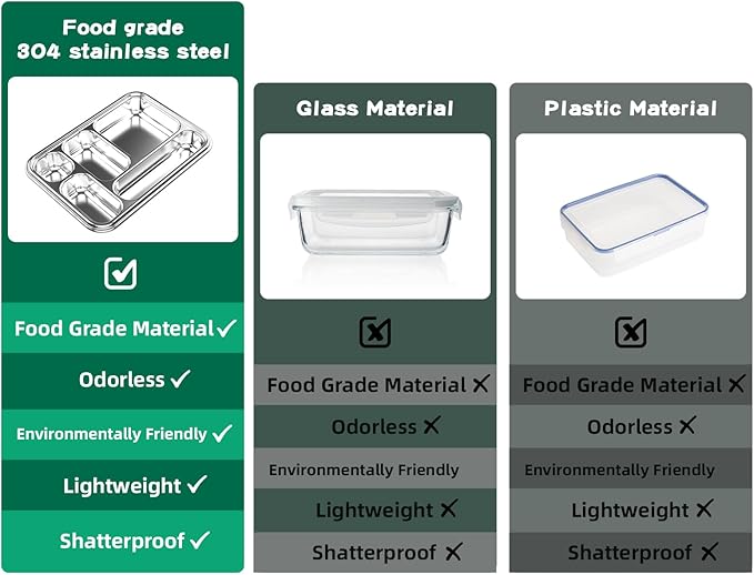 Stainless Steel Bento Box for Adults,31.6 oz Leakproof 5-Compartments Stainless Steel Bento Containers, Metal Lunch Box with 2 Container, Dishwasher Safe, Design for Office,Outdoor, BPA-Free Green