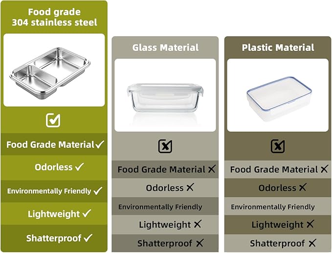 Stainless Steel Bento Box for Adults, 22.6 oz Leakproof 2-Compartments Stainless Steel Bento Containers, Metal Lunch Box with 2 Container, Dishwasher Safe, Design for Office,Outdoor, BPA-Free Yellow