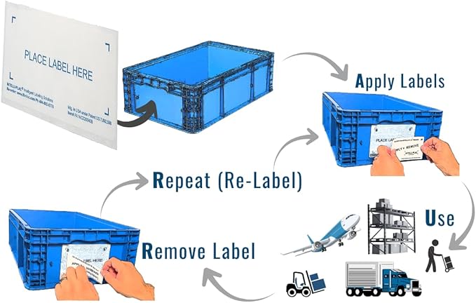 INTELLI-PLAC Label Holder for Containers, Totes, Bins (25, 4X6 Portrait) Permanent Label Holder Makes It Easy to Apply-Remove-Replace Your Labels. Prevent Sticky Residue & Messy Overlapping of Labels