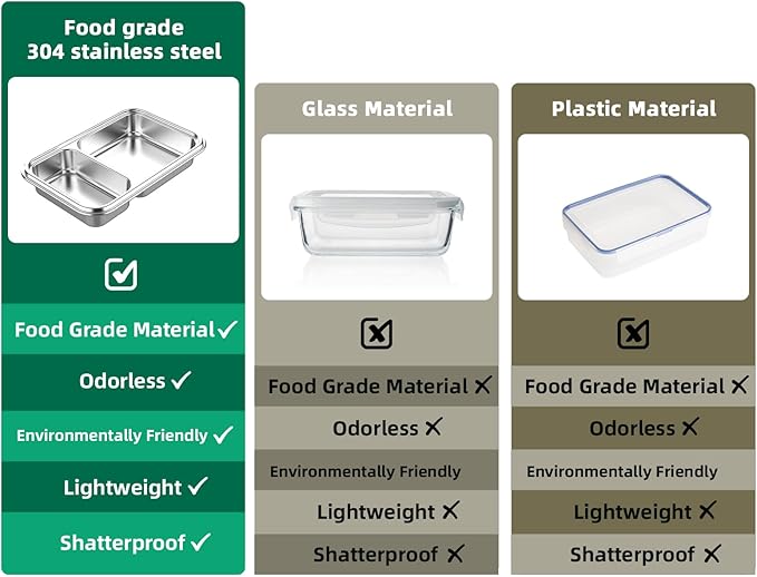 Stainless Steel Bento Box for Adults, 22.6 oz Leakproof 2-Compartments Stainless Steel Bento Containers, Metal Lunch Box with 2 Container, Dishwasher Safe, Design for Office,Outdoor, BPA-Free Green