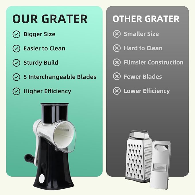 REDPANT 5 in 1 Rotary Cheese Grater, Manual Hand Crank Cheese Grater With Reinforced Suction & 5 Interchangeable Blades, Multifunctional Cheese Shredder, Easy to Use and Clean, Black