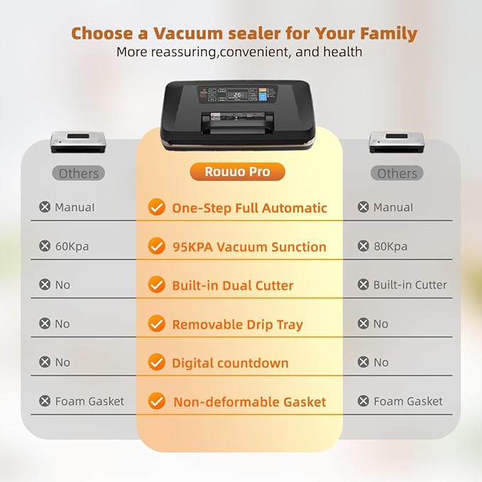 WubbaLubba 95kpa Commercial Vacuum Sealer, Automatic Food Sealing Machine with Easy-Lock, Integrated Cutter & Starter Kits for Food Storage Preservation