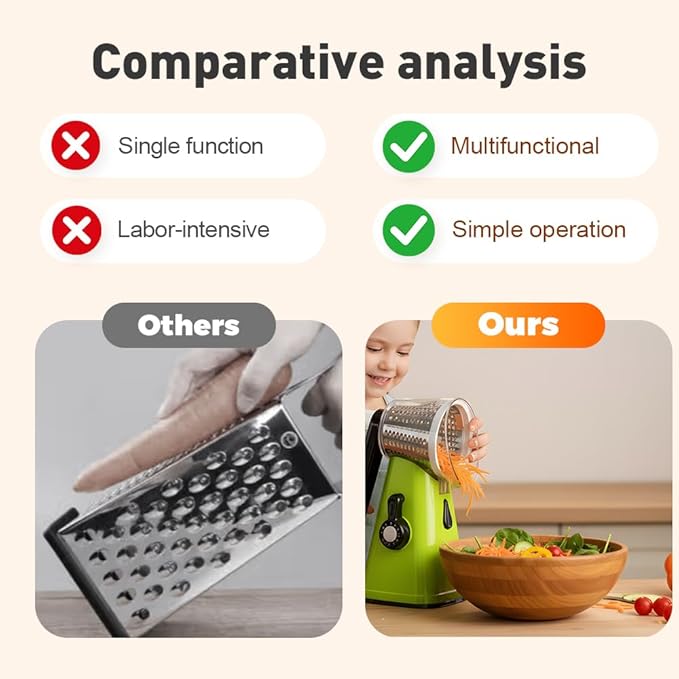 5 In 1 Food Chopper, 2026 New Rotary Cheese Grater - 3 Interchangeable Blades Manual Speed Round Food Slicer, Nut Grinder with Strong Suction Base (Red)