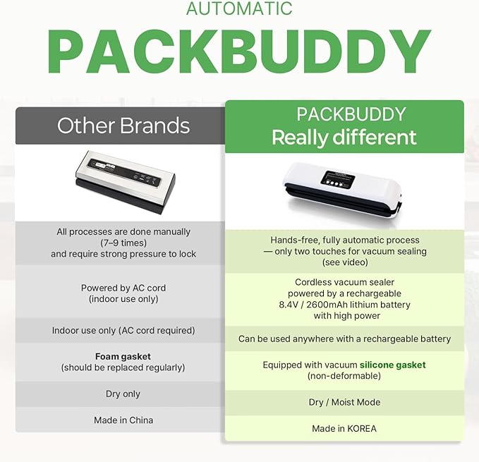 Premium Robotic Vacuum Sealer for Home & Kitchen, 85Kpa Powerful Suction One-Touch Operation Compact Food Sealer for Storage & Meal Prep, Multible Modes with 20 Pre-Cut Pouches