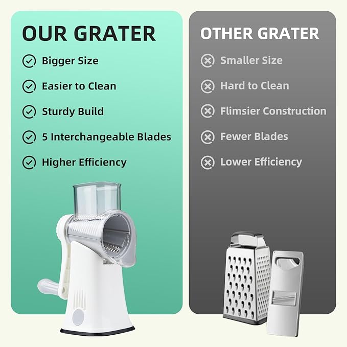 REDPANT 5 in 1 Rotary Cheese Grater, Manual Hand Crank Cheese Grater With Reinforced Suction & 5 Interchangeable Blades, Multifunctional Cheese Shredder, Easy to Use and Clean, White