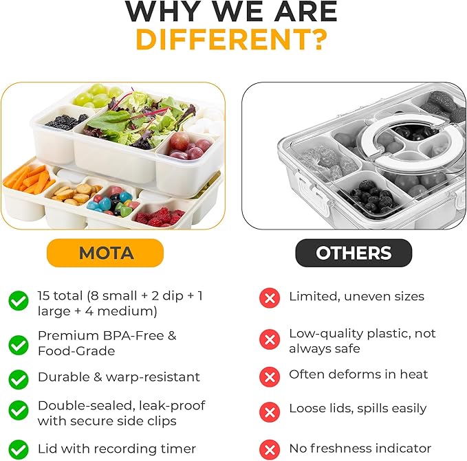 Snackle Box Container - Divided Serving Tray with Lid & Handle - Portable Multi-Compartment (10 & 5) Snack Organizer for Travel, veggies, Nut, fruit, Picnic & party - Dishwasher &Microwave safe