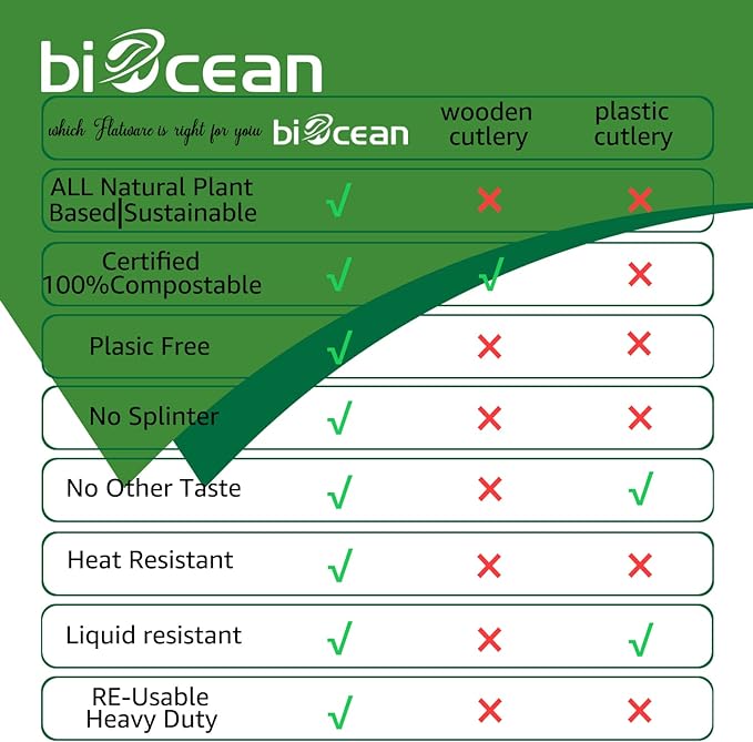 BIOCEAN 100% Compostable No Plastic Knives Plastic Forks Plastic Spoons Plastic Utensils, The Heavyweight Heavy Duty Flatware is Eco Friendly Products for Lounge Party Wedding BBQ Picnic Camping.