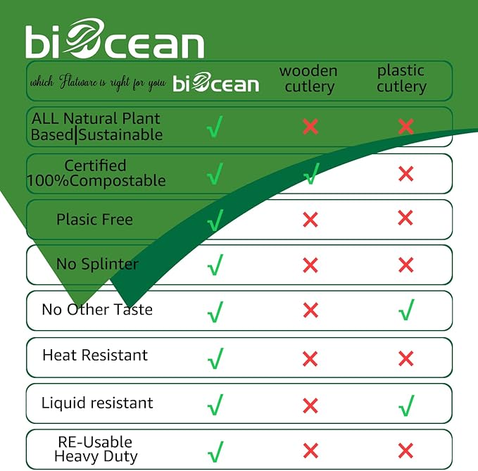 BIOCEAN 100% Compostable No Plastic Utensils - Heavy Duty Eco-Friendly Flatware for Lounge, Party, Wedding, BBQ, Picnic, Camping [Utensils Set, 360 Count]