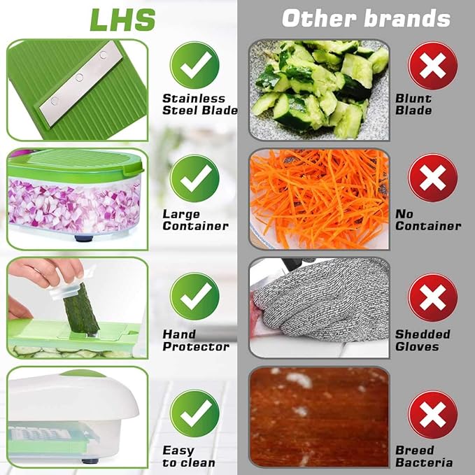LHS Manual Food Processor Large Vegetable Chopper, 1002ML Pull String Chopper Garlic Mincer Onion Cutter for Veggies,Salad,Fruits, Nuts, BPA Free, WHITE