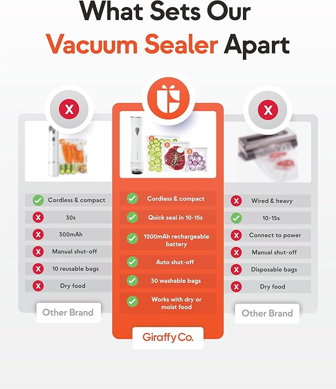 Reusable Vacuum Sealer Bags – 10/30 Big Food Storage Bags (30x34cm/11.8x13.4in), BPA-Free, Leak-Proof & Odor-Resistant, Compatible with Vacuum Sealer Machines