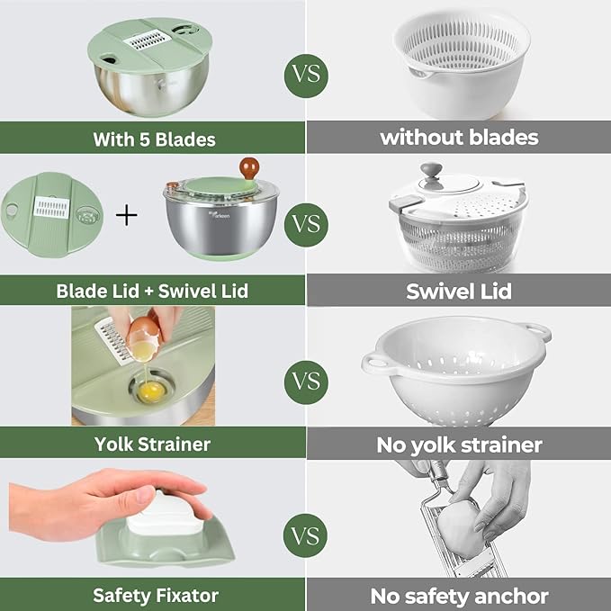 Tarkeen Stainless Steel Salad Spinner Large, BPA-Free Lettuce Spinner, 3-in-1 Salad Bowl & Fruit Cleaner with Non-Slip Base, Dishwasher Safe, 5 Blade Slicer & Egg Yolk Separator, 5.3Qt