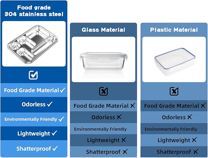 Stainless Steel Bento Box for Adults, 31.6 oz Leakproof 5-Compartments Stainless Steel Bento Containers, Metal Lunch Box with 2 Container, Dishwasher Safe, Design for Office,Outdoor, BPA-Free Blue