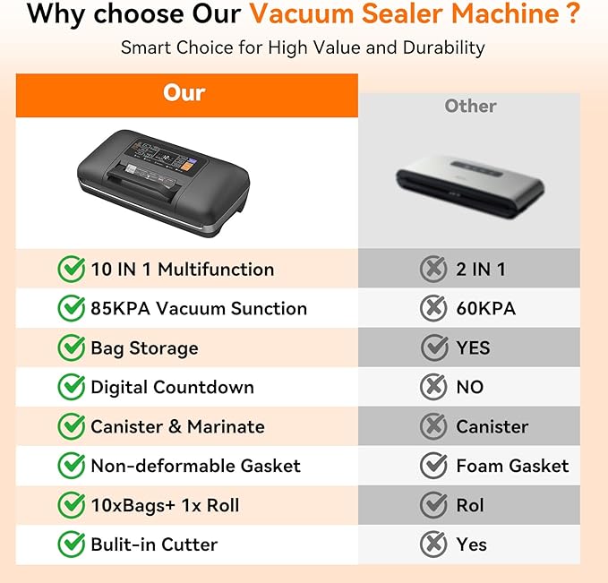 85Kpa Vacuum Sealer Machine - Christmas Kitchen Gifts, 10-in-1 Full Automatic Food Saver with Easy-Lock Handle, Built-in Cutter & Roll Storage for Dry/Moist Foods, Includes Bags & External Hose