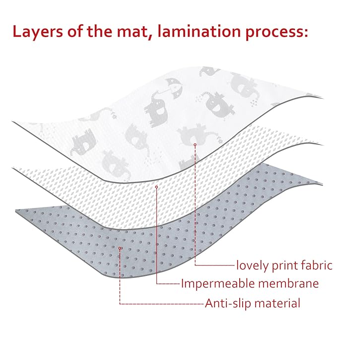Splat Mat by Mealtime Under High Chair - Baby Feeding Set, Anti-Slip Portable Picnic Mat for Baby Art/Crafts/Playtime, Machine Washable and Waterproof, 46x42