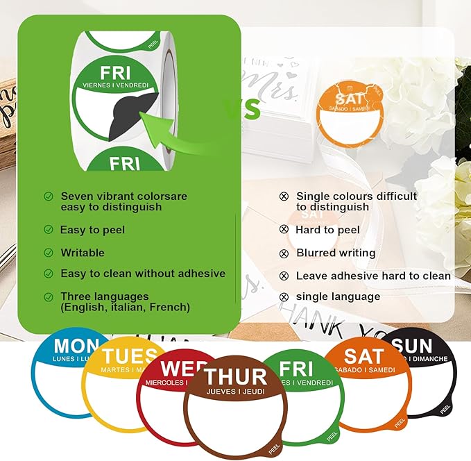 7000 Pcs 1 Inch Days of The Week Stickers, Removable Date Dots Food Labels Peel Tab(Mon-Sun) for Container Bottles, Kitchen Freezers, Restaurant Inventory Management Supplies(1000 pre-Cut per roll)