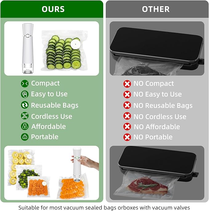 Vacuum Sealer for Food, Handheld Saver Compact Vacuum Sealer Machine with 30 Reusable Bags for 10X Preservation & Fresh