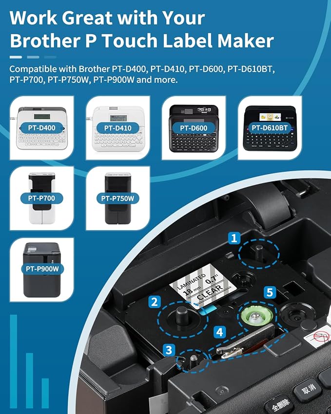 Replacement for Brother TZe TZ Tape 18mm 0.7 Laminated Clear P Touch Label Tape TZe-141 TZe141 Label Maker Tape, Compatible with Brother PT-D400 PT-D600 PT-D410 PT-1880 PT-P710BT, 4-Pack