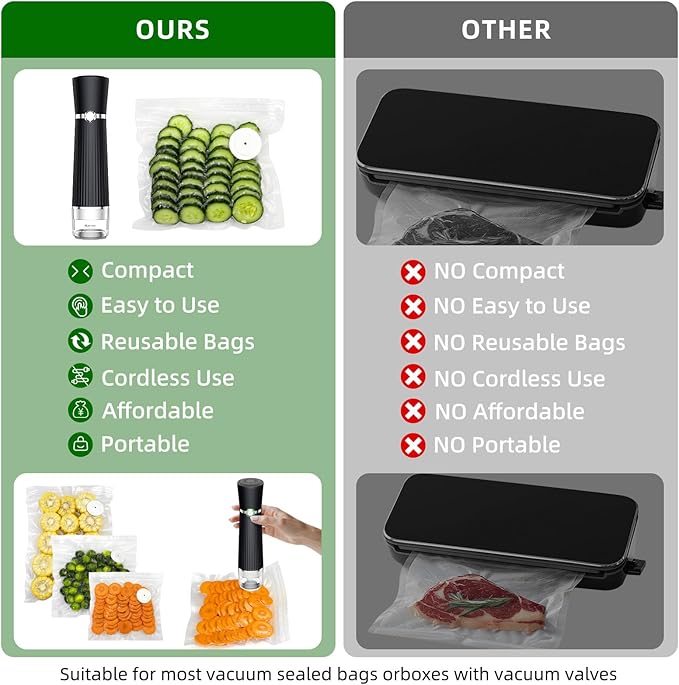 Vacuum Sealer for Food, Handheld Saver Compact Vacuum Sealer Machine with 30 Reusable Bags for 10X Preservation & Fresh