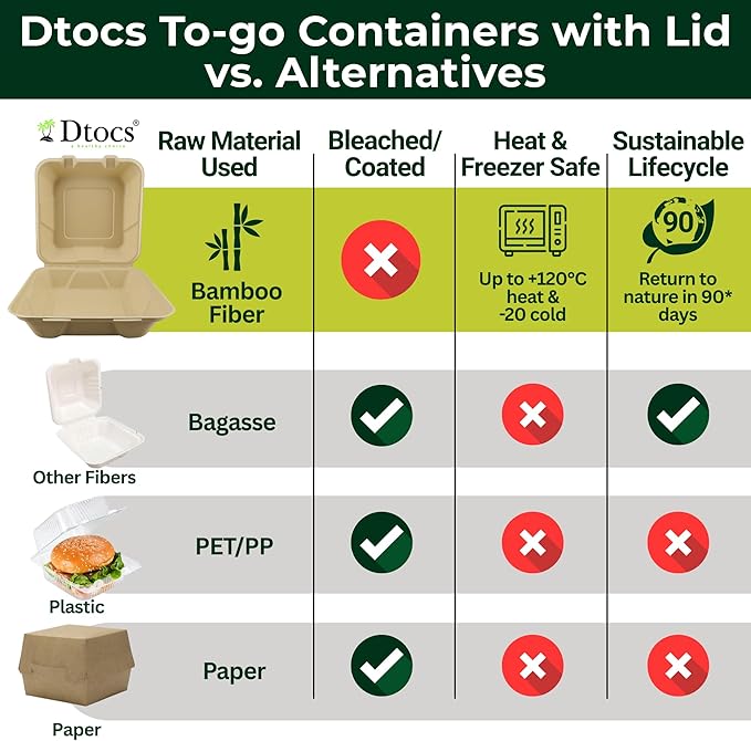 Dtocs Compostable Clamshell To Go Food Containers 8x8-70 Pc | Bamboo Fiber Heavy-Duty Disposable Microwavable Carry Out Container | Biodegradable Take Out Containers with Lids For Home, Chefs