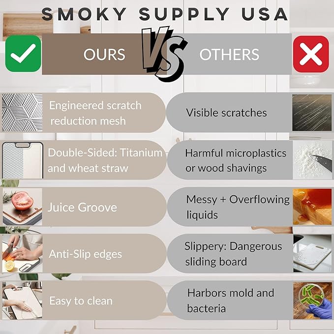 Titanium Cutting Board | Scratch Reduction Mesh | Double-Sided Pure Titanium and Wheat Straw | Anti Slip | Juice Groove | Stain Resistant | Food Grade | Easy to Clean | Smoky Supply USA