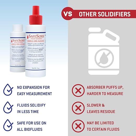 DiSorb Spill Absorbent Powder - Clean Up Bodily Fluids, Blood, Vomit, Urine, Diarrha - Fluid Solidifier for Daycares, Buses, Schools, Hospitals, Restaurants - 1200cc - 96 Bottles Per Case