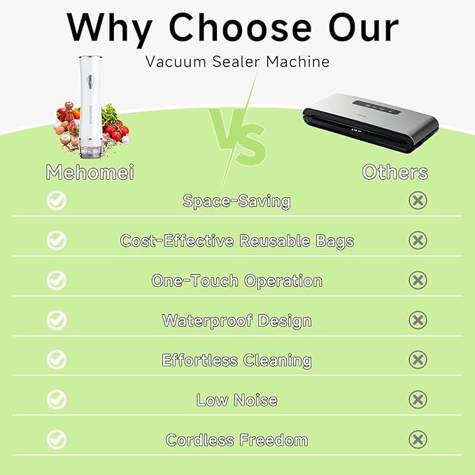 Compact Vacuum Sealer for Food (Vacuum Sealer Machine + 20 Reusable Vacuum Bags), Powerful Handheld Vacuum Sealer Machine, Seal Food 6X Fresh Longer, Portable & Wireless, Easy-Clean