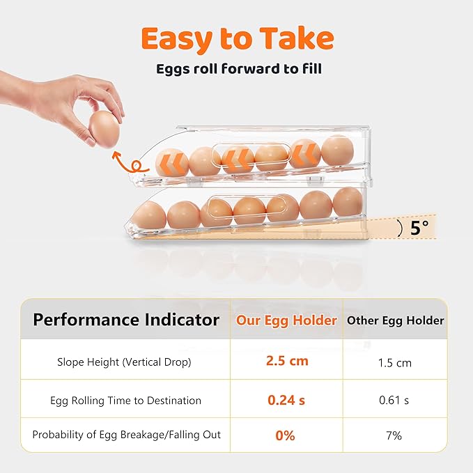 Egg Holder for Fridge, Automatic Steady Rolling Egg Dispenser with Silicone Bumpers & Handle for Refrigerator, Large Capacity Egg Organizer with Lid