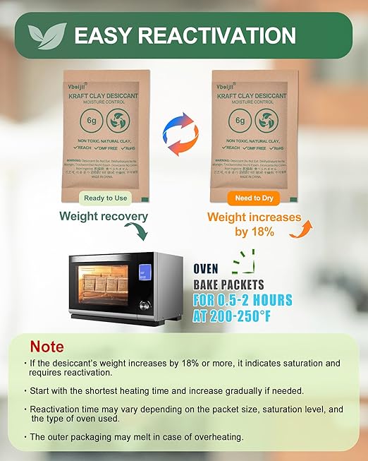 2 Gram (50 Pack) Kraft Clay Desiccants Packs, Premium Food Grade Desiccant - Rechargeable Moisture Absorbers for Food Storage, Electronics, 3D Filament & Safes
