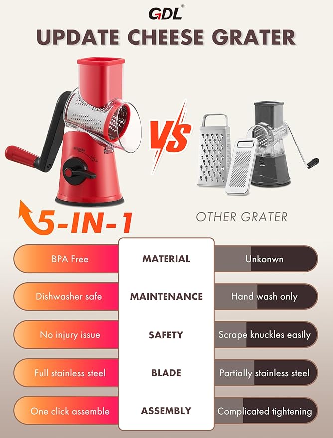GDL Rotary Cheese Grater Hand Crank with 5 Interchangeable Blades - Upgraded Cheese Shredder Featuring Strong Suction Base for Cheese Shredding, Wavy Slicing, Nut Grinding, Ice Shaving
