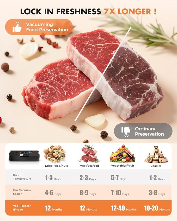 Vacuum Sealer with Easy Tear Cutter, 95kPa Food Saver Vacuum Sealer Machine for Food, 135W Fast Sealing, 9-in-1 Food Vacuum Sealer Machine with 10 ft Bag Roll for Meal Prep & Sous Vide