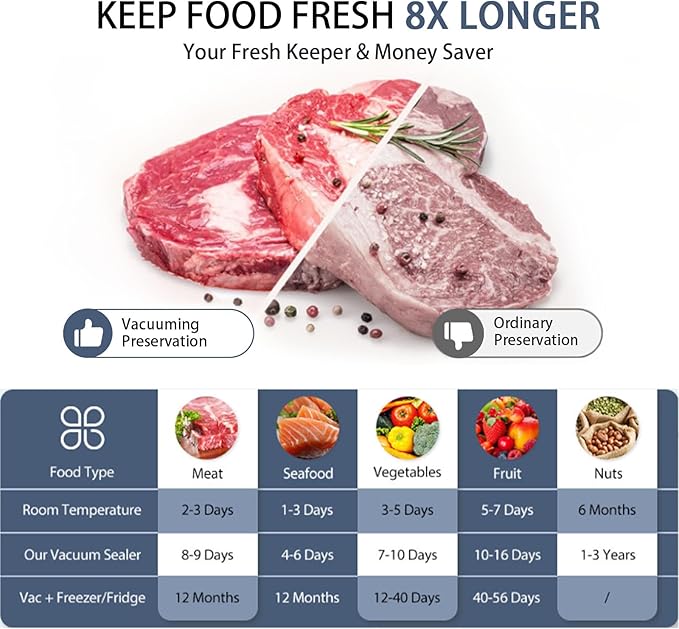 Vacuum Sealer for Food Preservation, 65 Kpa Suction Compact Food Saver Vacuum Sealer Machine, Versatile Sealing Machine with Sliding Cutter, Digital Countdown Timer