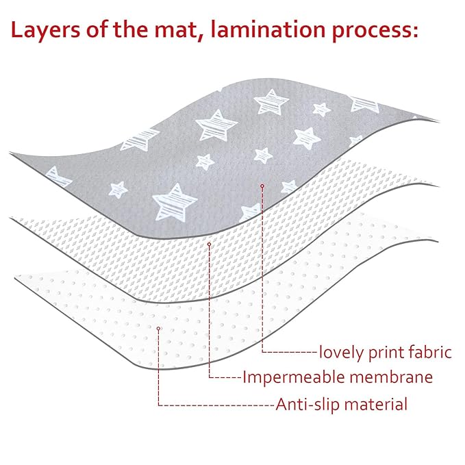 Splat Mat for Under High Chair, Non Slip Waterproof Mealtime Floor Mats Washable Portable Picnic Splash Mat for Baby Art/Craft/Playtime, 42X46 Inch - Grey Star