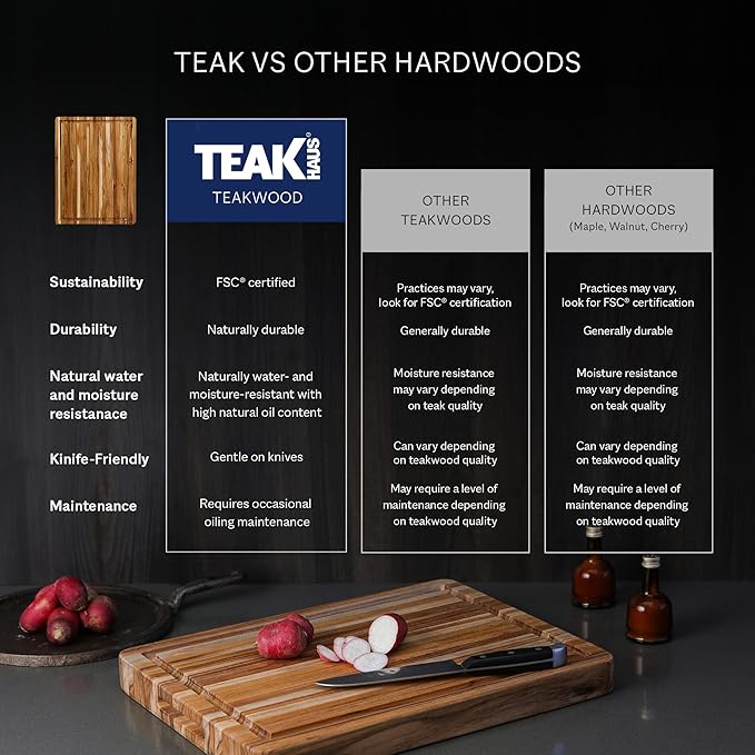 Teakhaus Carving Board and Cutting Board Oil Set - Includes Small (S) Wood Cutting Board with Juice Groove and EON Food Grade Mineral Oil - Knife-Friendly - FSC Certified