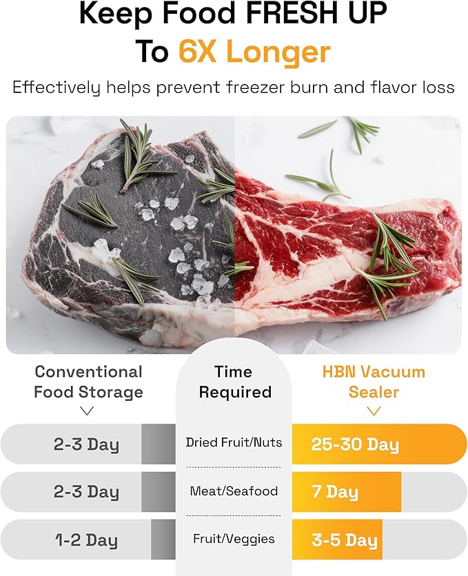 HBN Vacuum Sealer Machine Commercial Automatic Food Vacuum Sealer Built-in Cutter & Bag Storage Countertop Vacuum Sealer with Automatic Hands-Free Lid SUS Stainless Steel 1 Bag Roll & 20 Bags