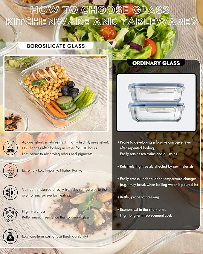 BOROHOUSE 6-Piece Borosilicate Glass Food Storage Containers Set with Airtight Lids - Oven, Microwave & Freezer Safe, Leak-Proof, BPA-Free - Baking, Meal Prep & Gift Ready