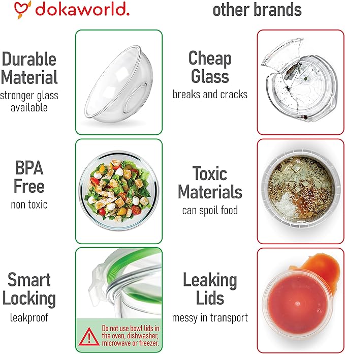 dokaworld Set of 5 Stackable Space-Saving Nesting Glass Bowls with BPA Free Lids for Foodprep, Storage, Baking, Mixing & Cooking, Microwave Safe - Durable Inert Borosilicate Glass